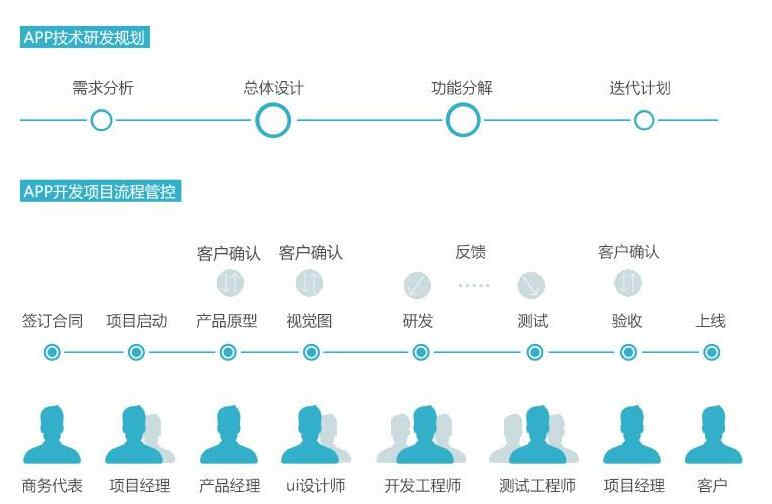 健身app軟件開(kāi)發(fā)_1