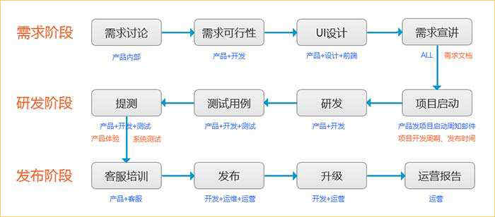 開(kāi)發(fā)_1